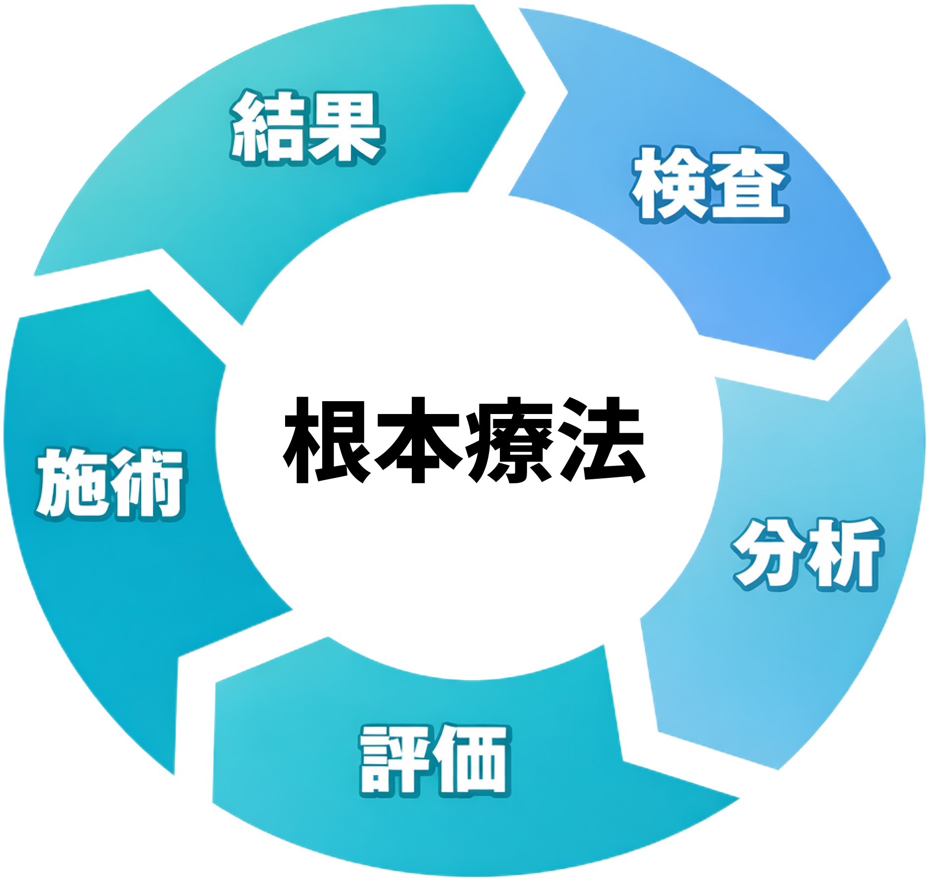 検査・分析